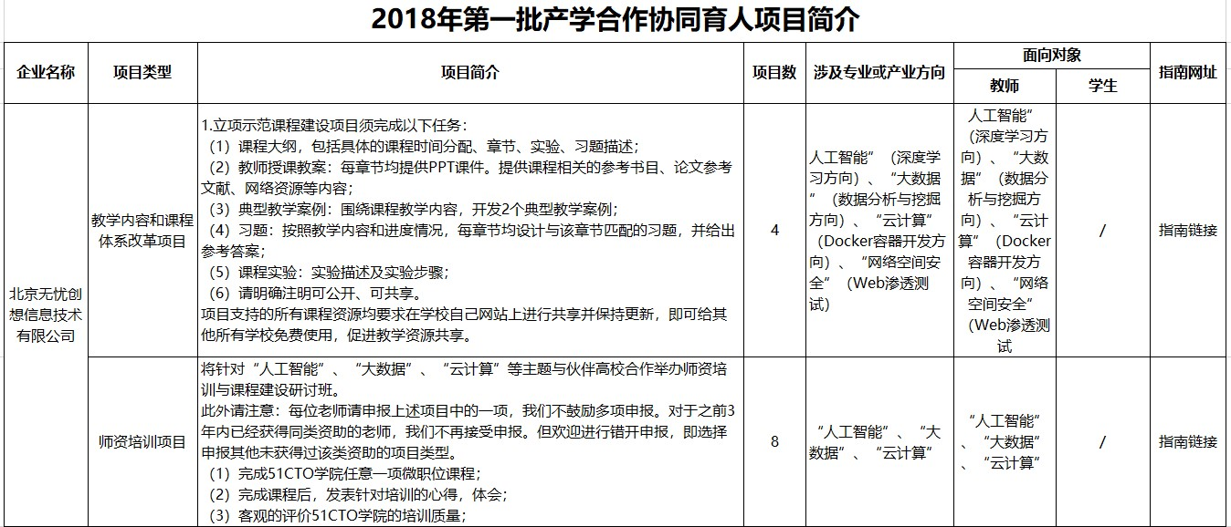 产教融合 跨界培养 51CTO创新支持新工科建设